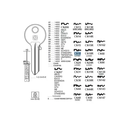 Chiave, Cisa - CS18 - Silca