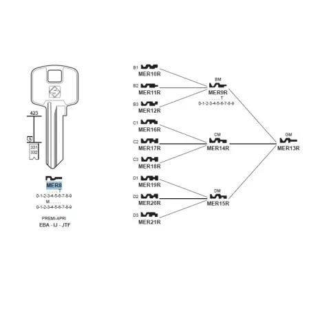 Chiave, Meroni - MER8 - Silca