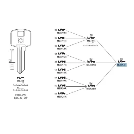 Chiave, Meroni - MER13R - Silca