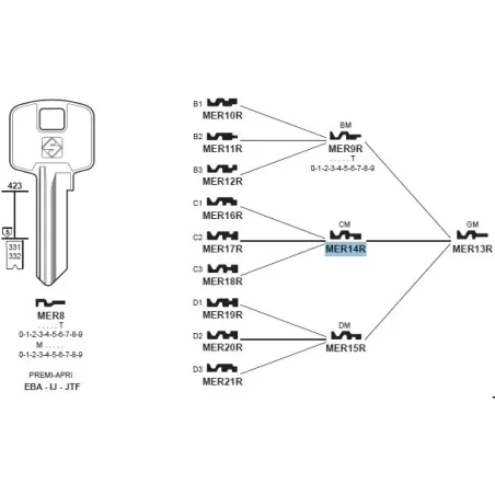 Chiave, Meroni - MER14R - Silca