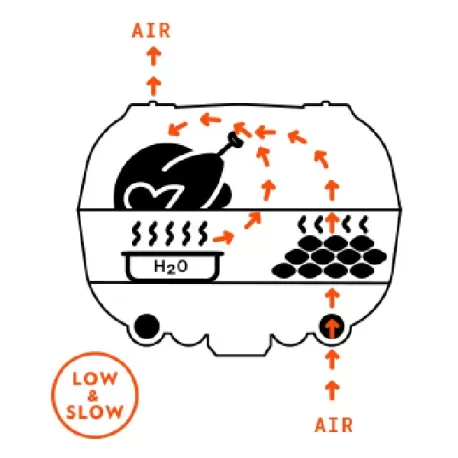 Barbecue a carbone Pk Grill & Smoker PK-360 (2boxes) Graphite - PK Grill