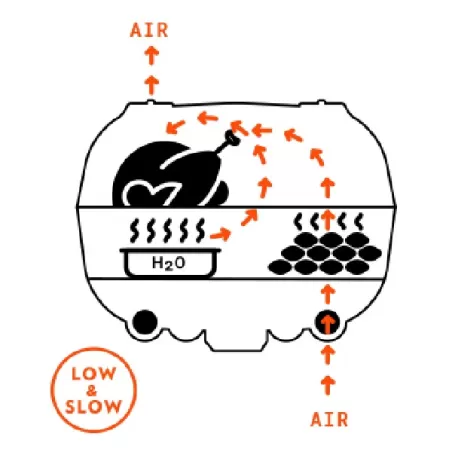 Barbecue a carbone Pk Grill & Smoker PK-360 (2boxes) Graphite - PK Grill